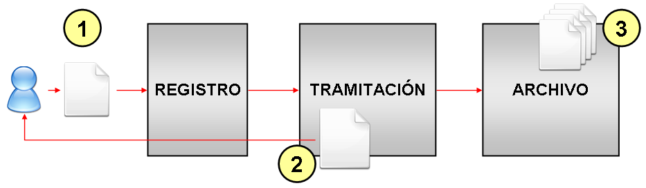 contexto_sustitucion
