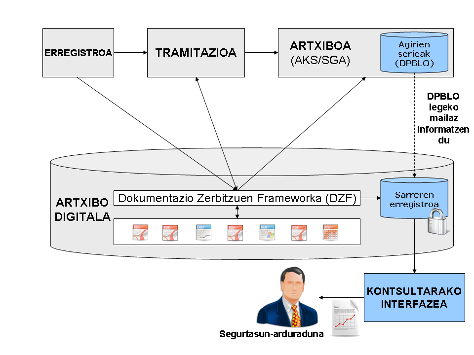 registro_accesos_lopd_eus
