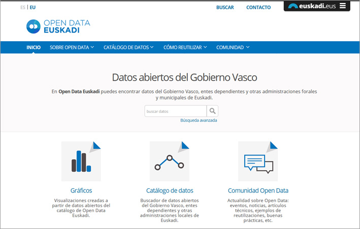 Página de inicio de Open Data Euskadi