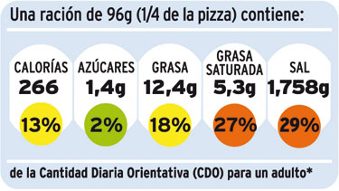 Información nutricional (pizza)