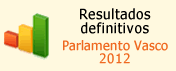 Resultados definitivos - Elecciones Parlamento Vasco