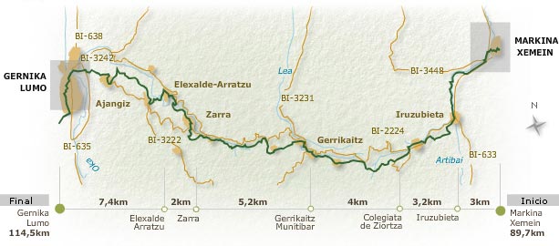 Imagen del recorrido con inicio en Markina-Xemein y final en Gernika-Lumo