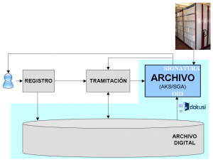 contexto_aks_sga_signatura_oid