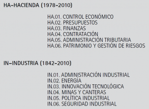 cuadro_de_clasificacion_parcial