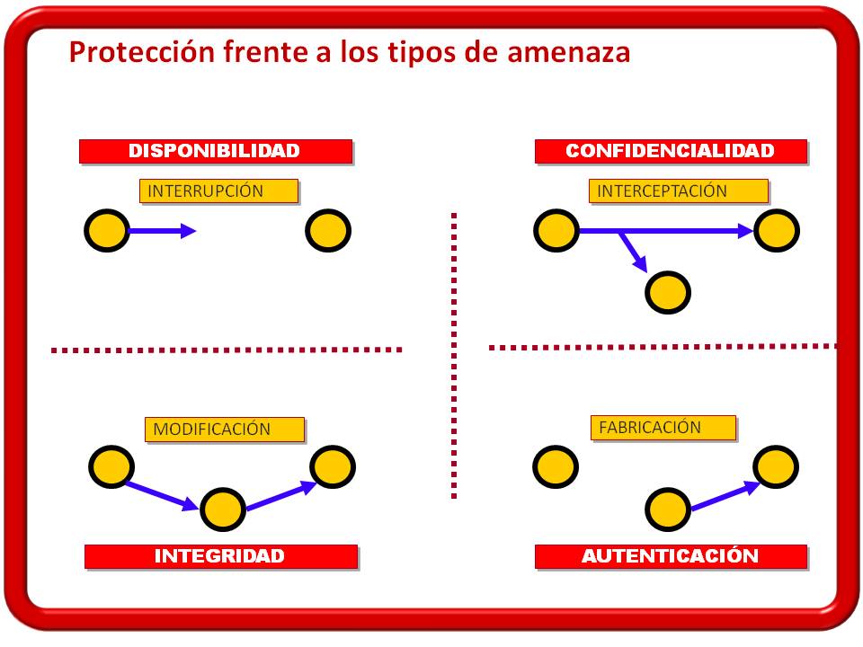 Conservaci�n a largo plazo de los documentos electr�nicos