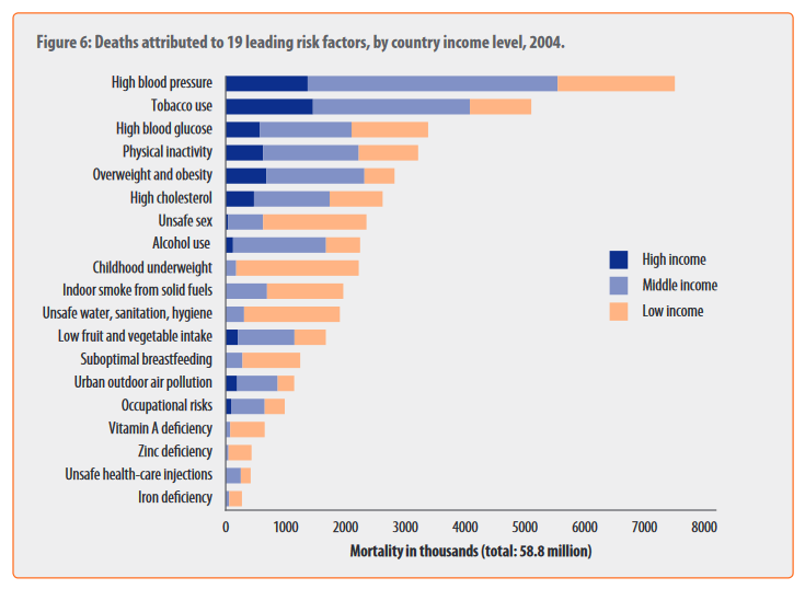 &iquest;Cu&aacute;nta dosis de Actividad F&iacute;sica necesitamos para cuidar nuestra salud?