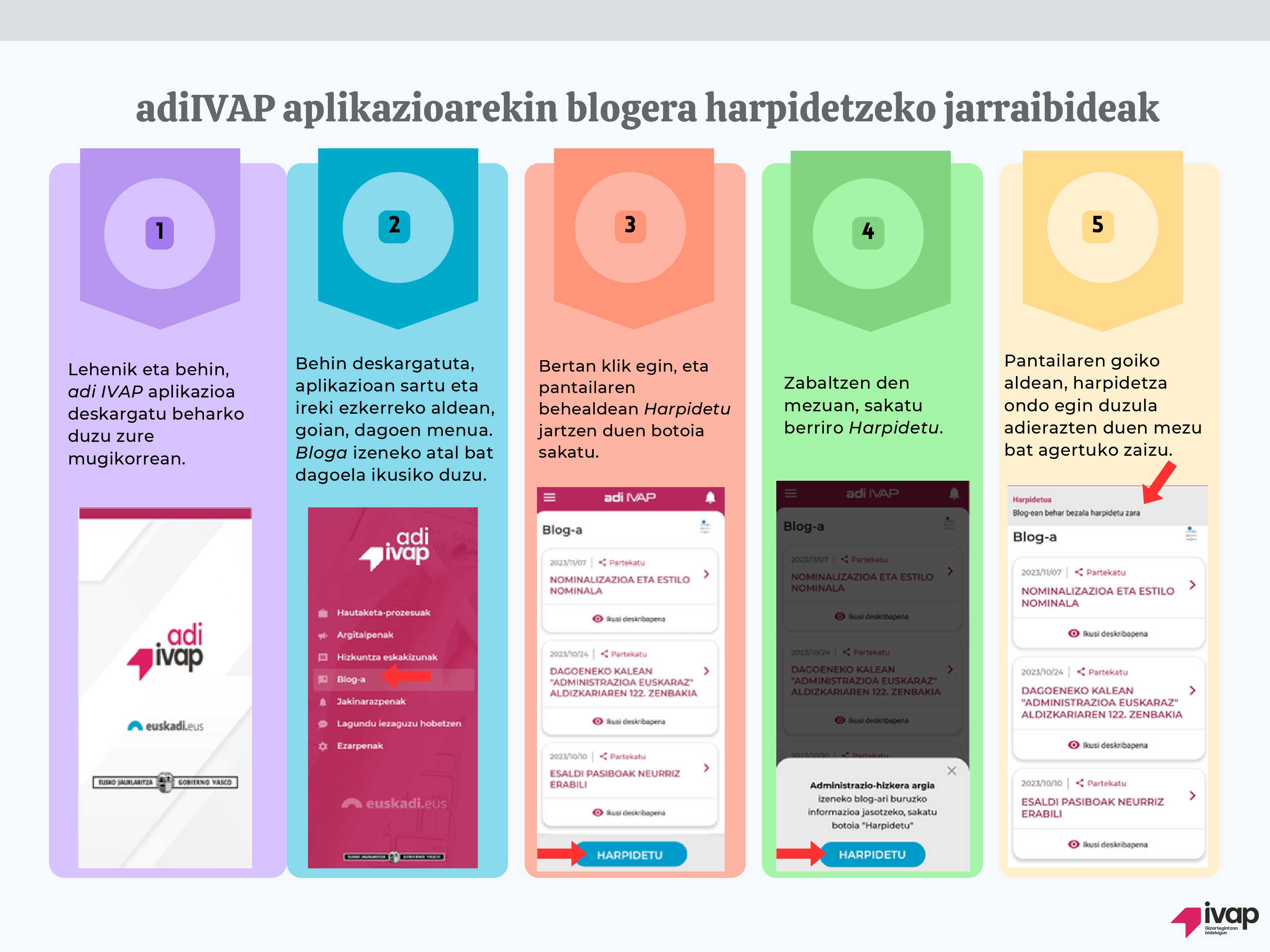 Blogera nola harpidetu