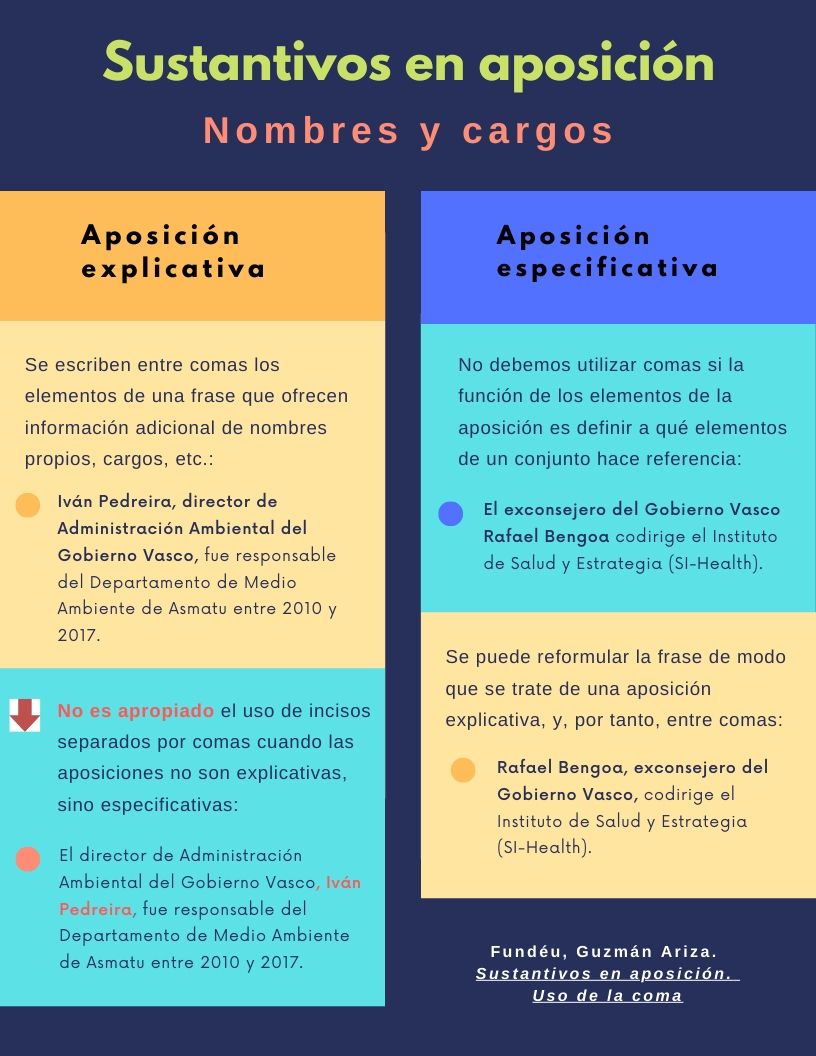 Sustantivos en aposici&oacute;n. Nombres y cargos