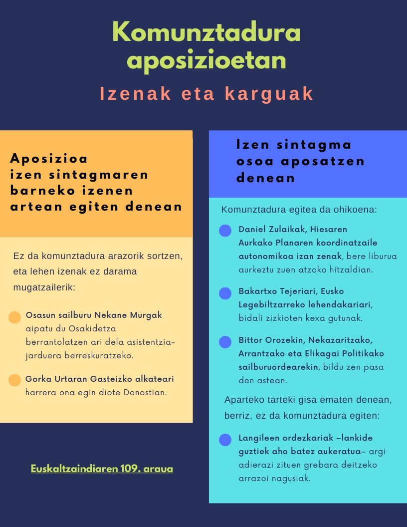 Komunztadura aposizioetan. Izenak eta karguak