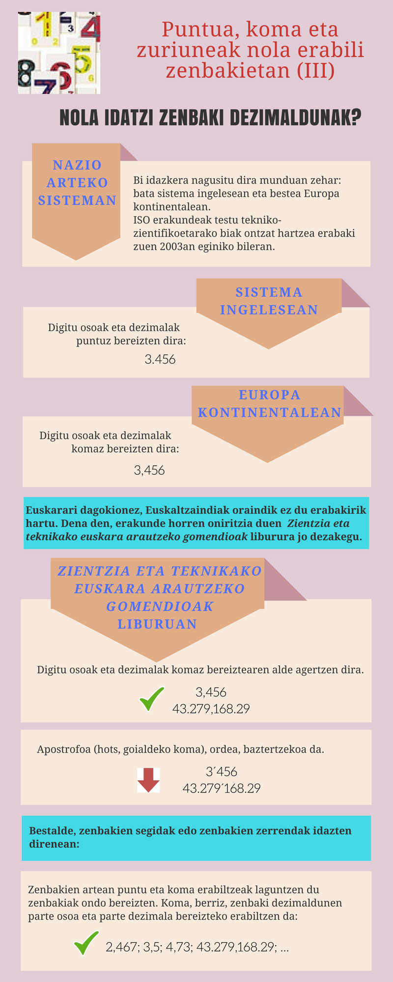 Puntua, koma eta zuriuneak nola erabili zenbakietan (III)