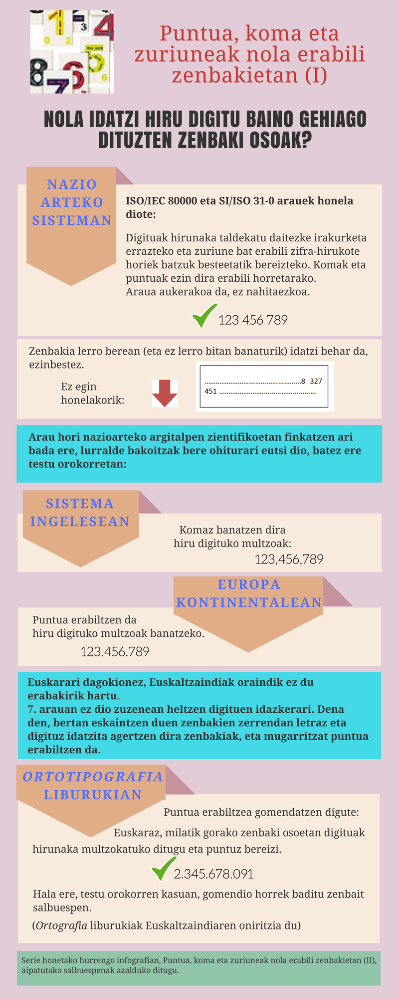 Puntua, koma eta zuriuneak nola erabili zenbakietan (I)
