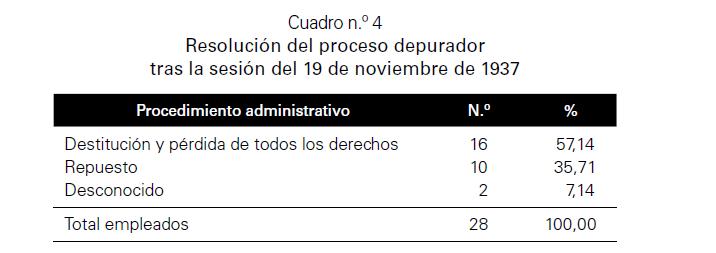 títulos y cabeceras de una tabla