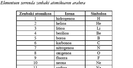 taularen testuak eta goiburuak
