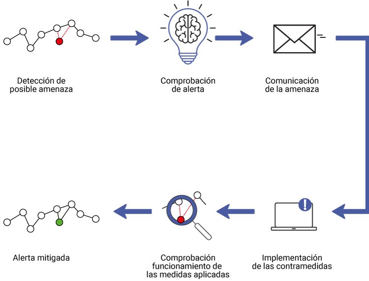 Diagrama del funcionamiento de SAT