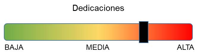 Imagen con un gr&aacute;fico con los tiempos estimados de los proyectos de monitorizaci&oacute;n de la seguridad industrial de una empresa.