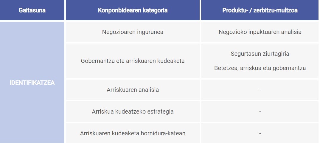Zerbitzuak edo produktuak hornitzen dituzten enpresen kategorien taula.