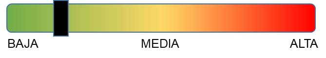Imagen con un gr&aacute;fico con los tiempos estimados de los proyectos de formaci&oacute;n y concienciaci&oacute;n en ciberseguridad.