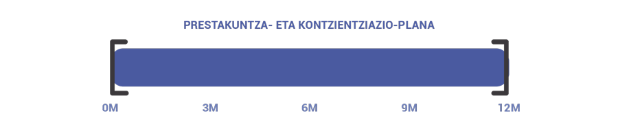 Zibersegurtasuneko prestakuntza- eta kontzientziazio-proiektuak gauzatzeko zenbatetsitako denborak jasotzen dituen grafiko bat duen irudia.