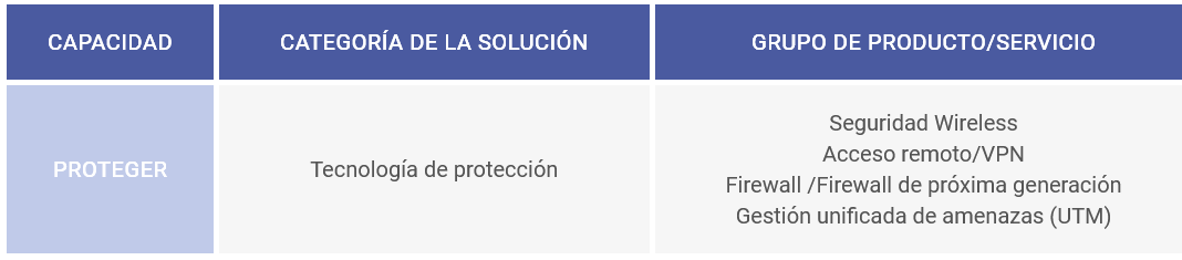 Tabla con las categor&iacute;as de de las empresas suministradora de servicios o productos.