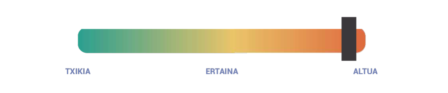 Irudia, enpresa eskatzaileen baliabideen dedikazio-eskakizunen gutxi gorabeherako denborak jasotzen dituen grafiko batekin.