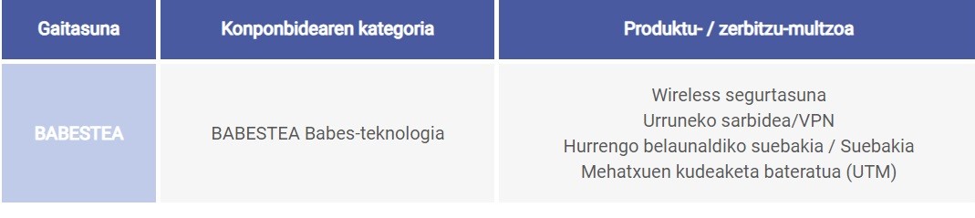 Irudia, enpresa eskatzaileen baliabideen dedikazio-eskakizunen gutxi gorabeherako denborak jasotzen dituen grafiko batekin.