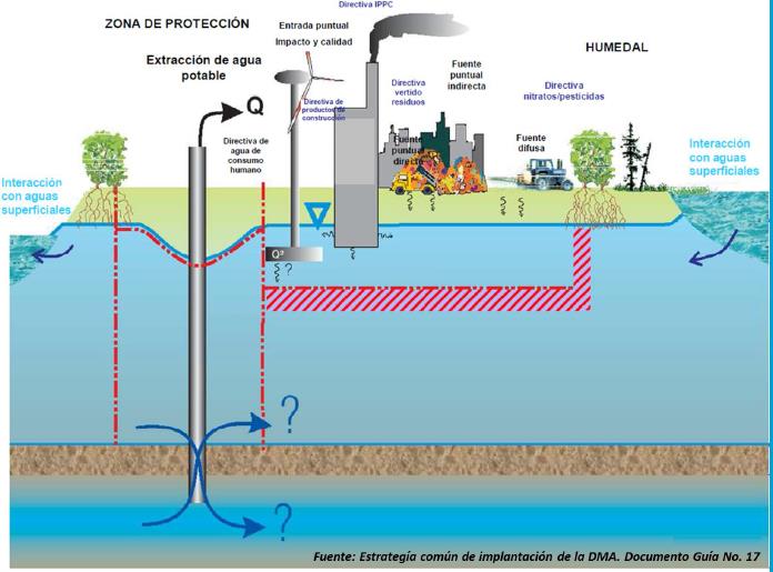 Definición de criterios y valores genéricos a aplicar en los episodios de contaminación de carácter puntual en las aguas subterráneas de la CAPV