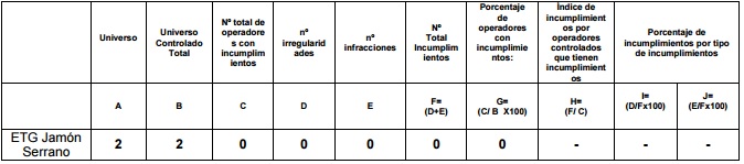 Resultados de los controles realizados por los Organismos de Control sobre los operadores de las ETG
