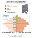 Reproducci&oacute;n parcial de la portada del documento 'Informe Olivenza 2023'