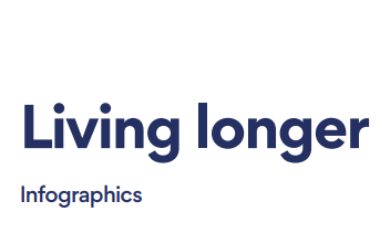 Living longer: Infographics (Centre for Ageing Better, 2022)