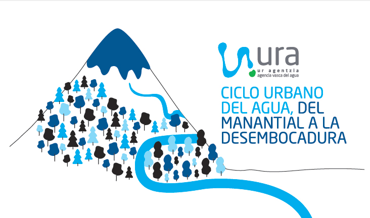 Infograf&iacute;a ciclo urbano del agua
