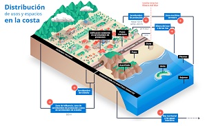 Infograf&iacute;a distribuci&oacute;n costa