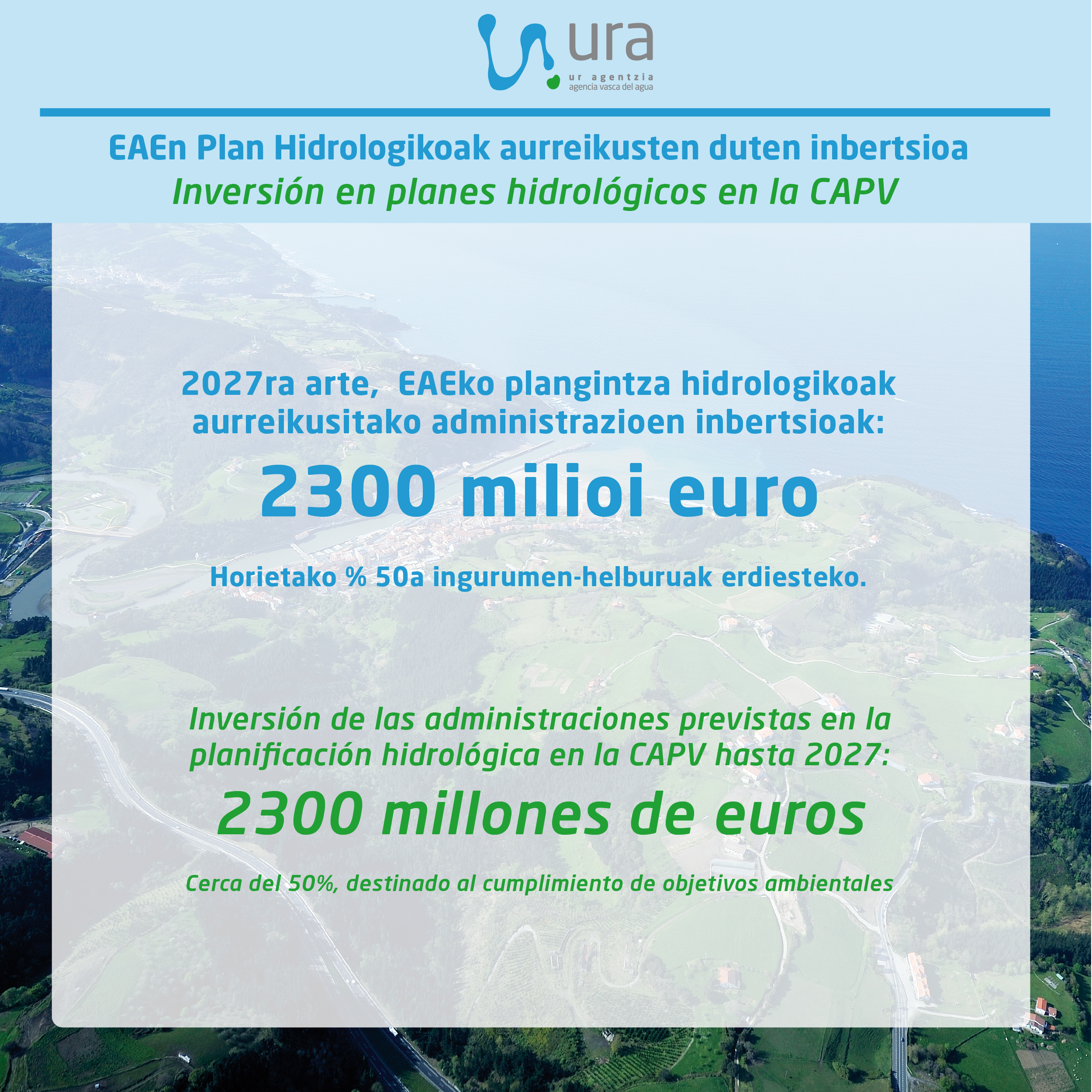 infograf&iacute;a presupuesto plan hidrol&oacute;gico