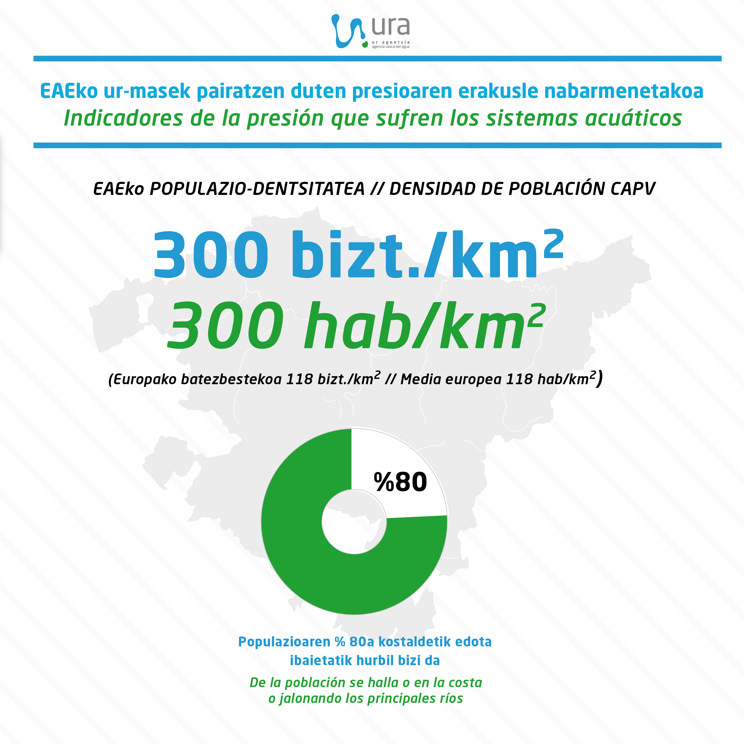 Infograf&iacute;a presiones de las aguas en la CAPV