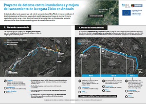 Infografia explicativa de las obras del Arroyo Ziako