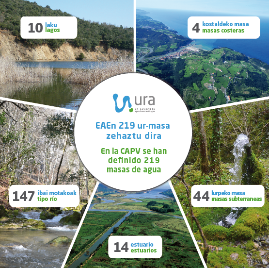 Infograf&iacute;a masas del agua