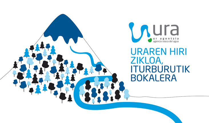 Uraren zikloaren inguruko infografia