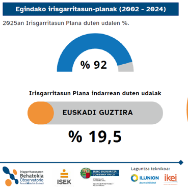 2 infografia: EITak