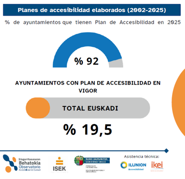 Infograf&iacute;a 1 - PIAUs