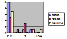 Plantas de compostaje