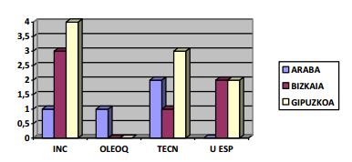 Manipuladores intermedios