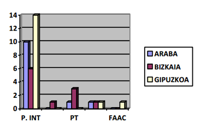 Plantas de compostaje