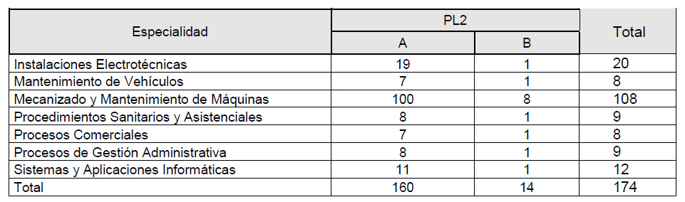 Formación Profesional