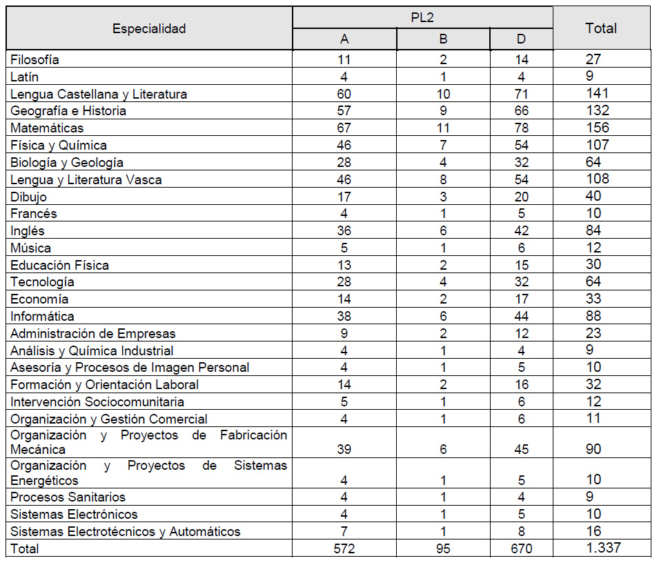 Enseñanza secundaria