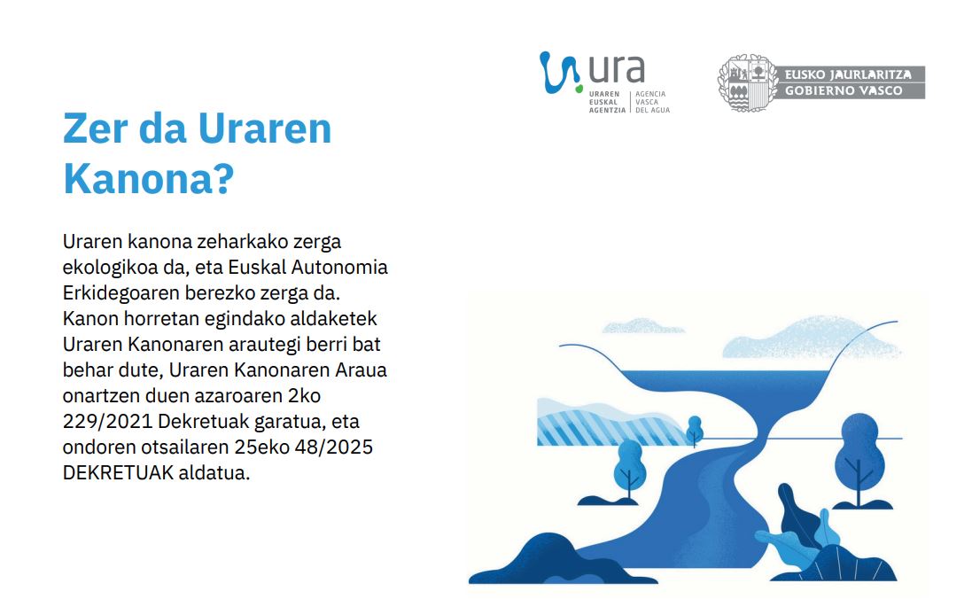 Sarrera uraren kanonaren inguruko berritasunei buruzko infografiara