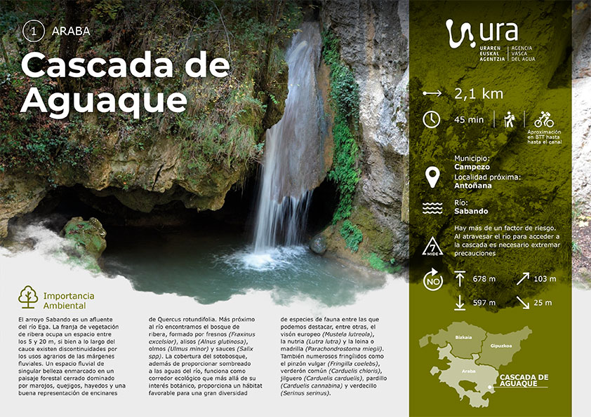 Descarga recorrido por la Cascada de Aguaque