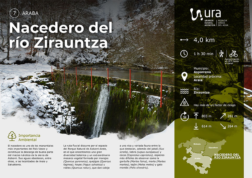 Descarga recorrido por el Nacedero del r&iacute;o Zirauntza
