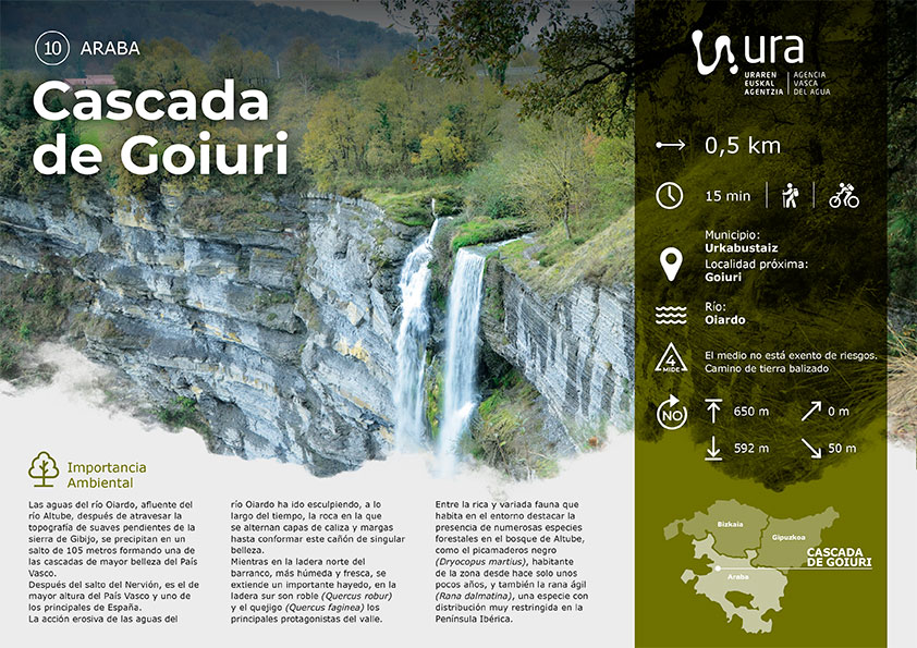 Descarga recorrido por la Cascada de Goiuri
