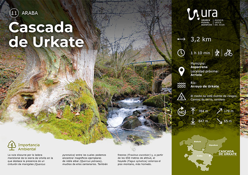 Descarga recorrido por la Cascada de Urkate