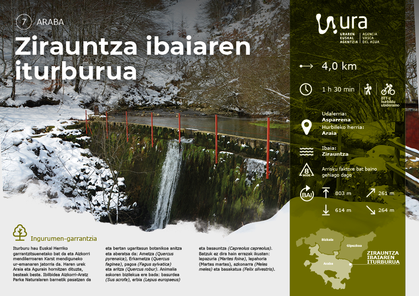 Jaitsi Zirauntza ibaiaren iturburua ezagutzeko ibilbidea