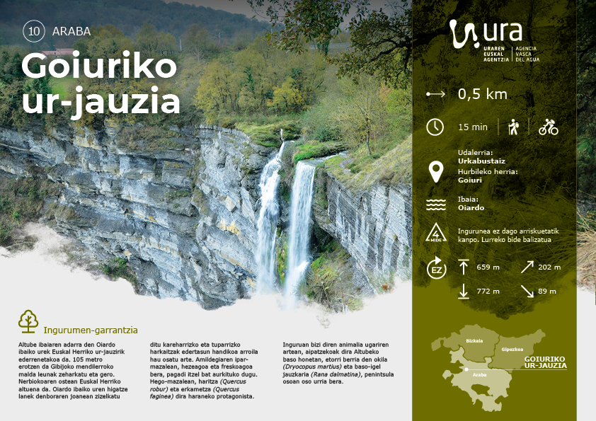 Jaitsi Goiuriko ur-jauzia ezagutzeko ibilbidea